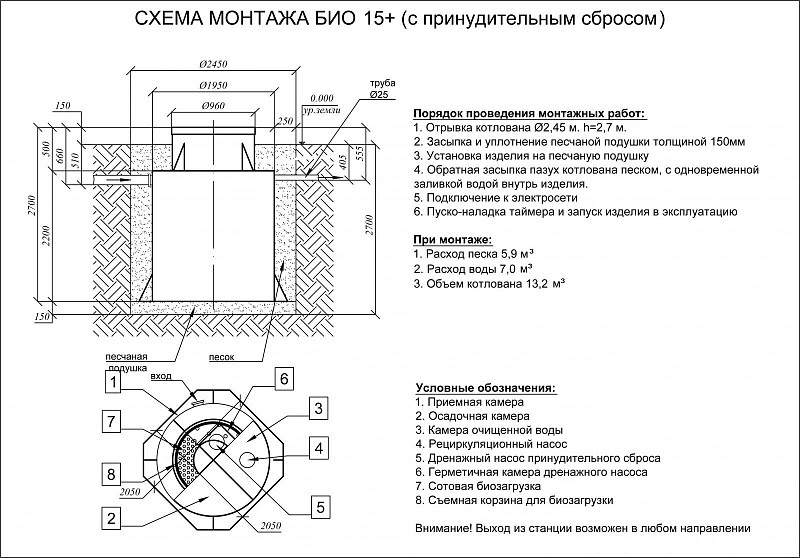 Септик Евролос Био 15+